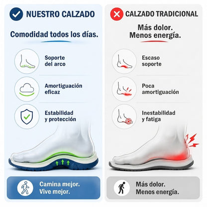 🔷30% de descuento hoy ⏰ - Zapatos ortopédicos de gamuza de una marca australiana de lujo, suaves, cómodos y con excelente soporte 🦶 - Alivia el dolor de pies