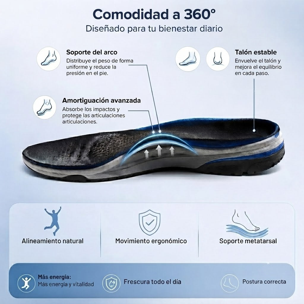 🔷30% de descuento hoy ⏰ - Zapatos ortopédicos de gamuza de una marca australiana de lujo, suaves, cómodos y con excelente soporte 🦶 - Alivia el dolor de pies